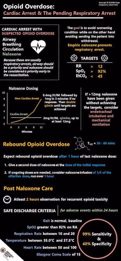 Opioid overdose 2