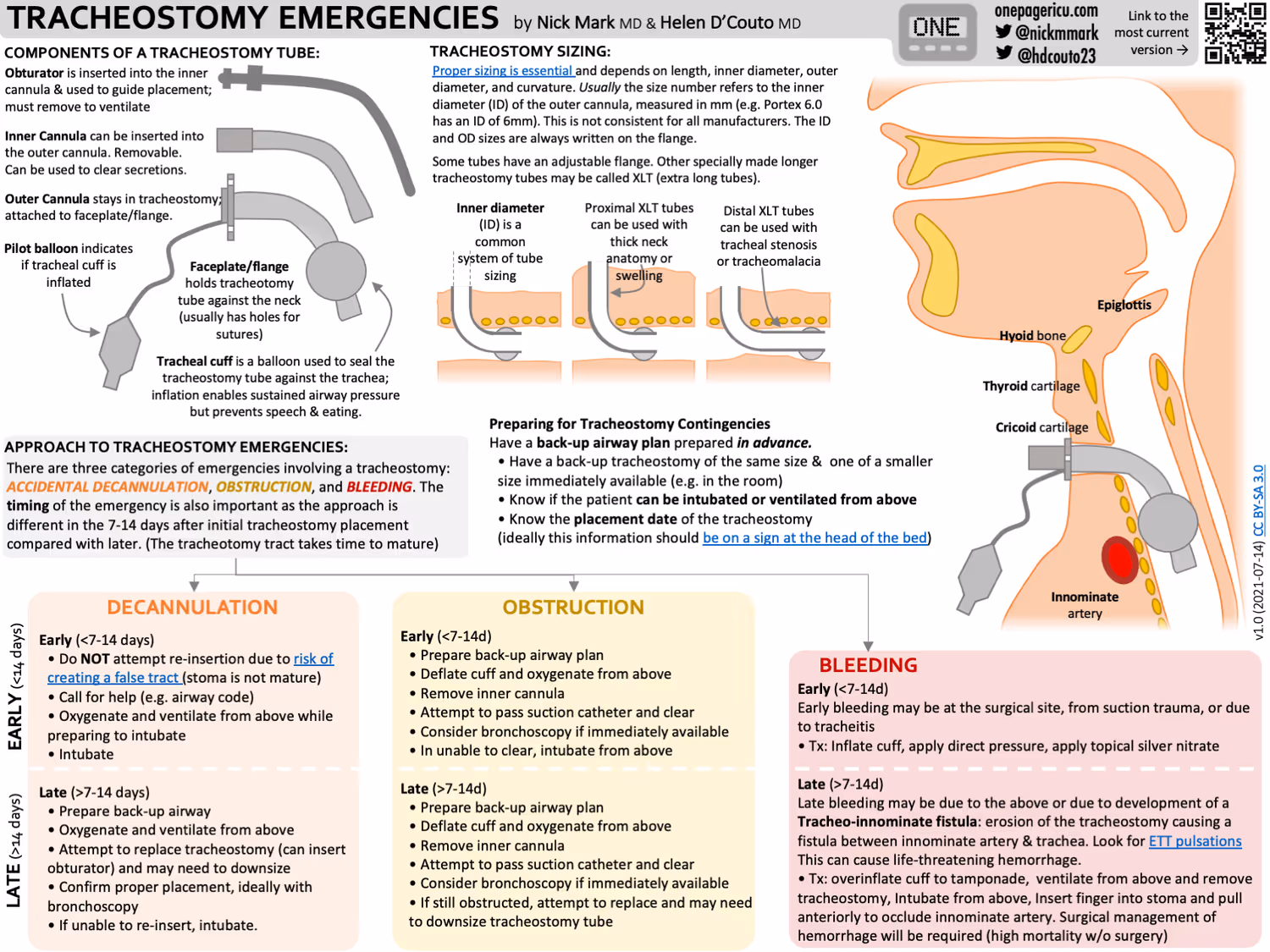 Tracheostomy emergencies