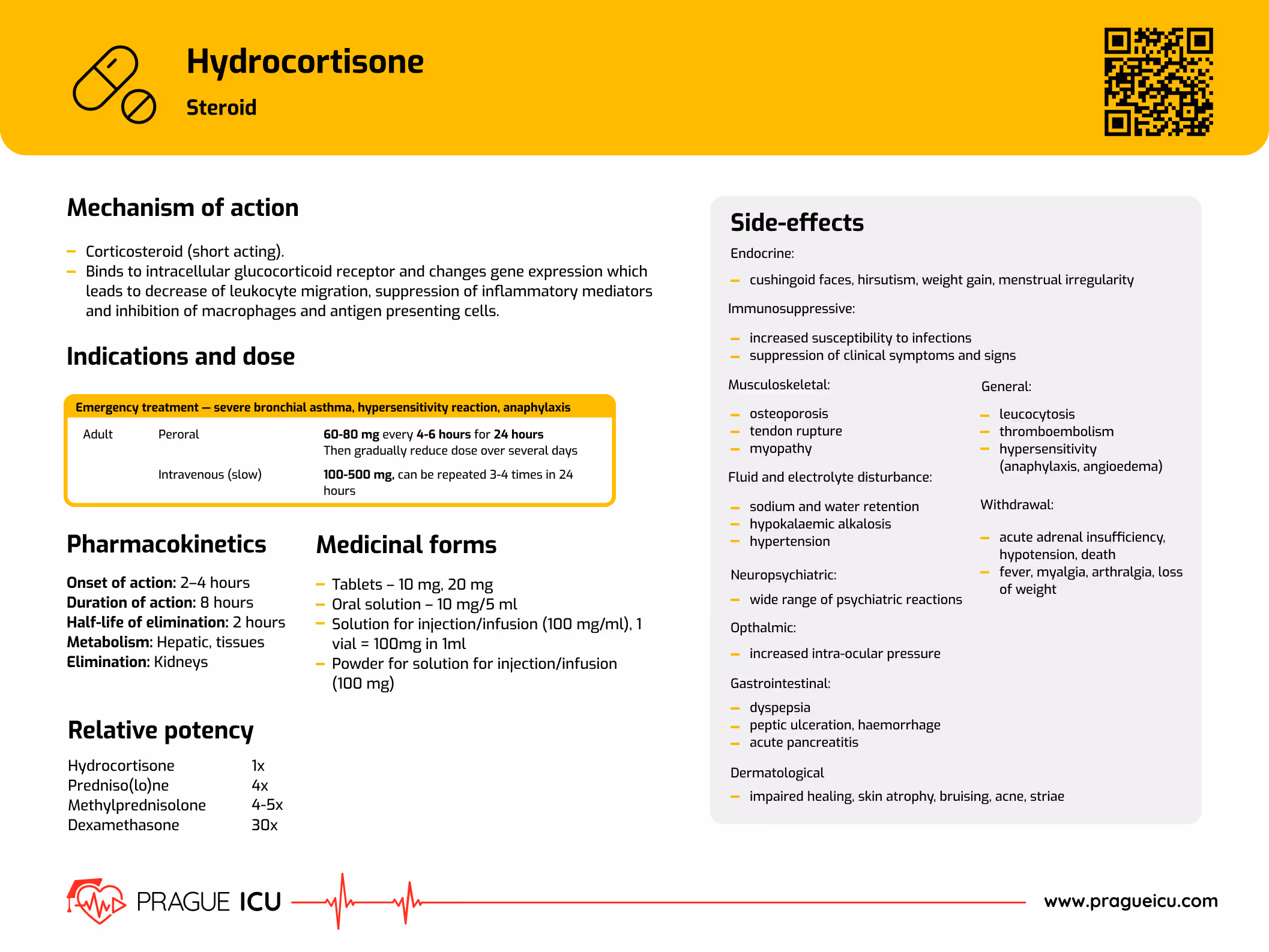 Hydrocortisone