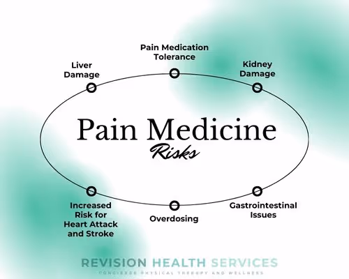 Risks from Pain Medications for Back Pain