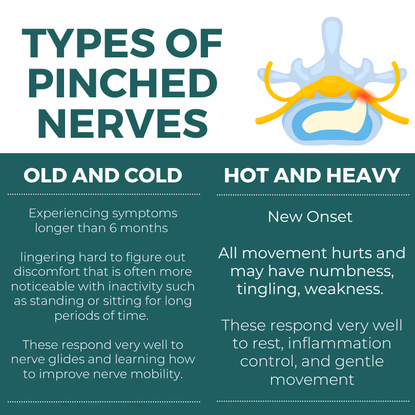 Chart of Types of Pinched Nervces