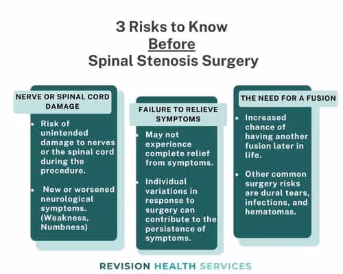 3 Very Real Risks for Spinal Stenosis