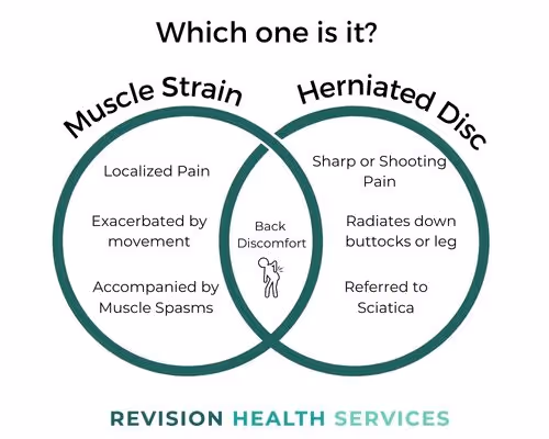 Muscle Strain or Herniated Disc?