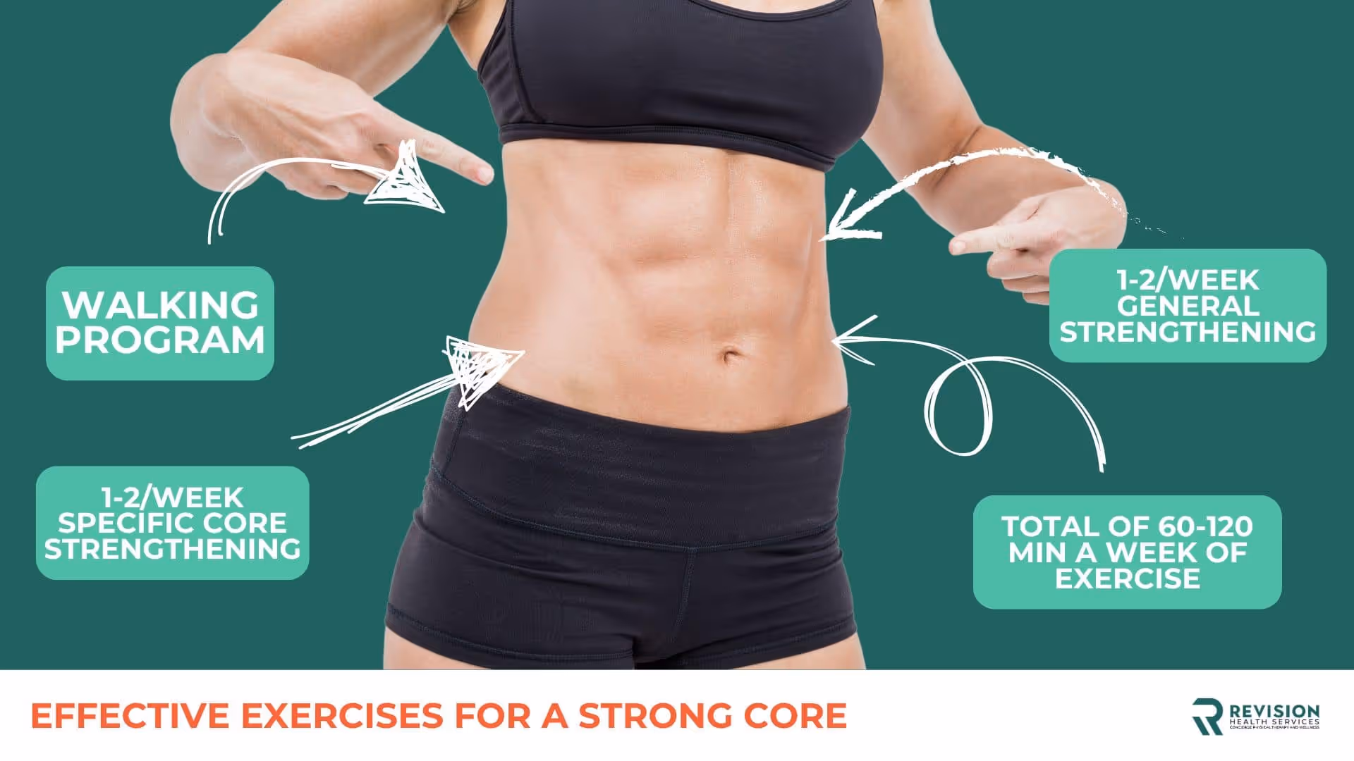 Exercise for a strong core