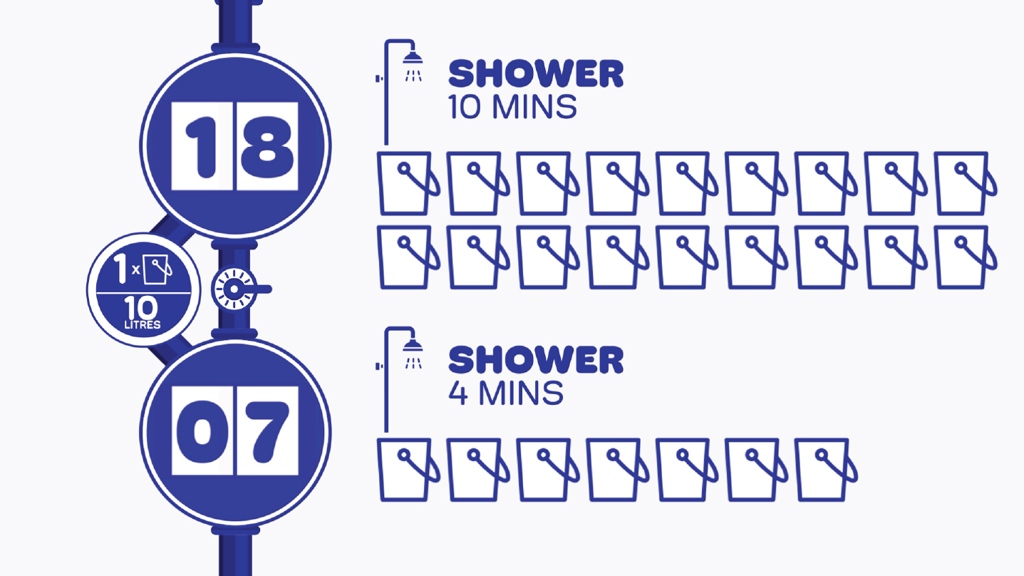 Water Use Infographics