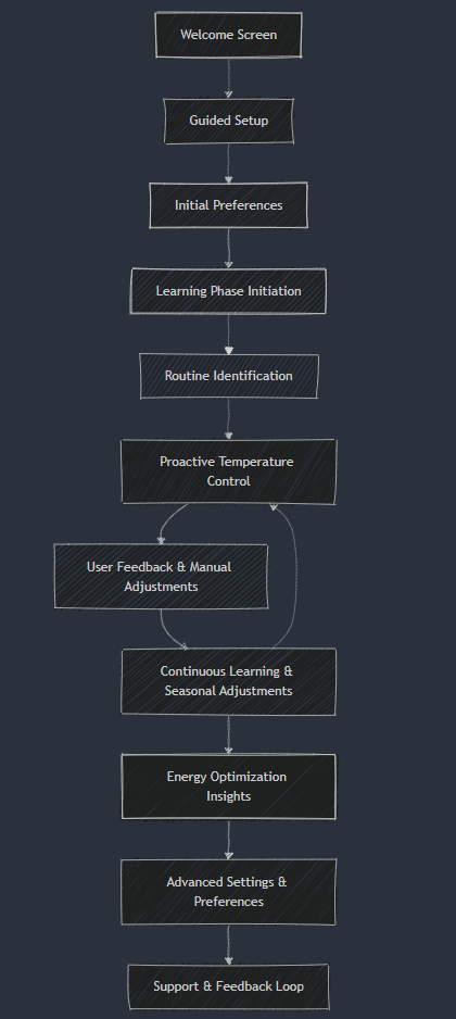 A diagram of a diagramAI-generated content may be incorrect.