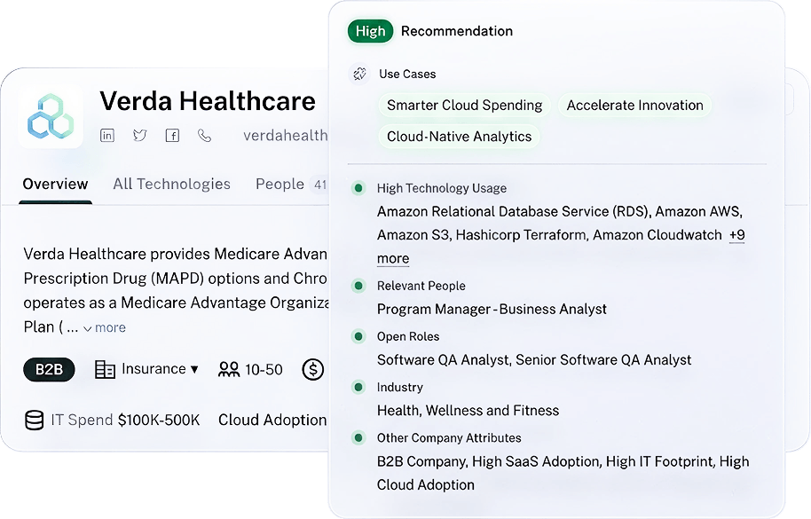 AWS use case recommendation for an account