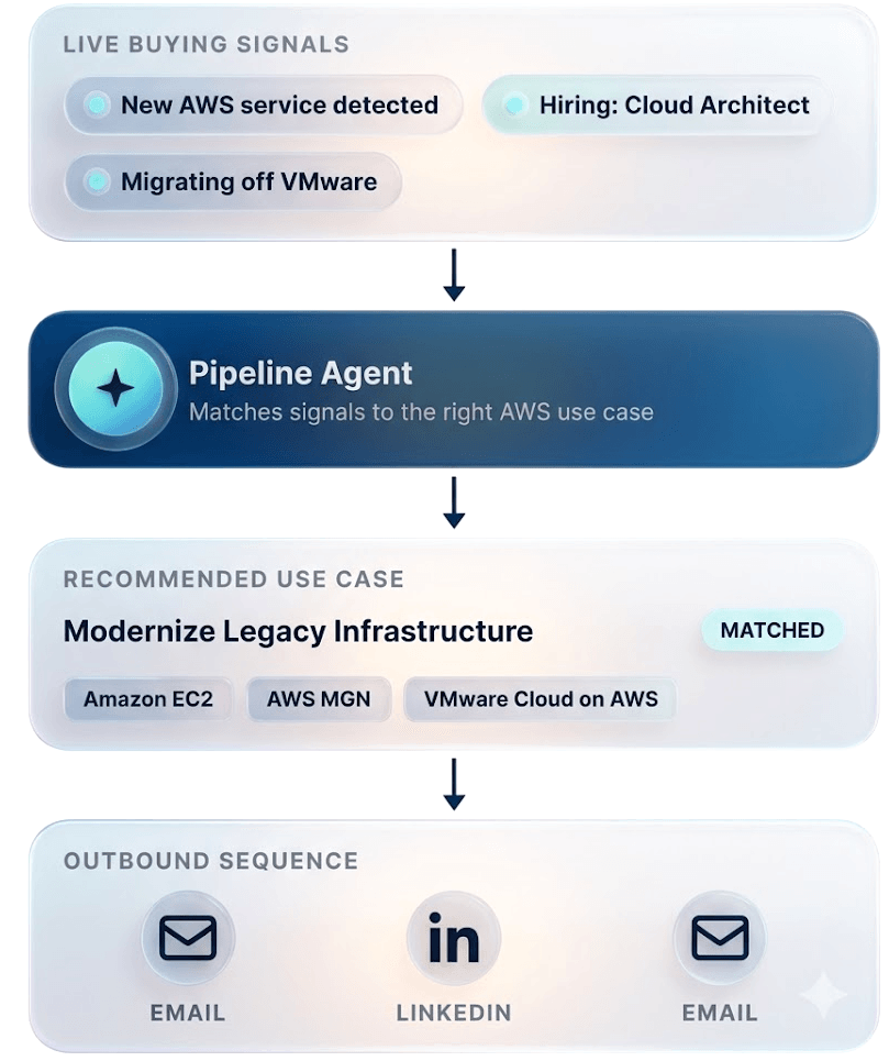 From score to pipeline execution visualization