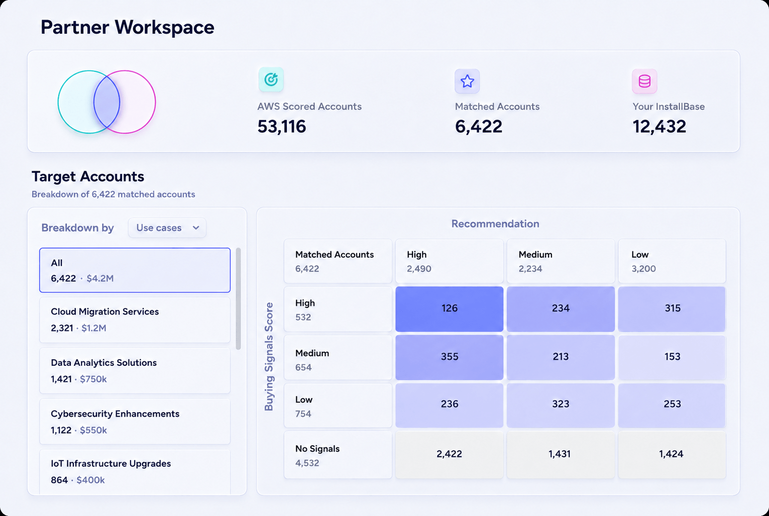 Enlyft Partner Workspace dashboard