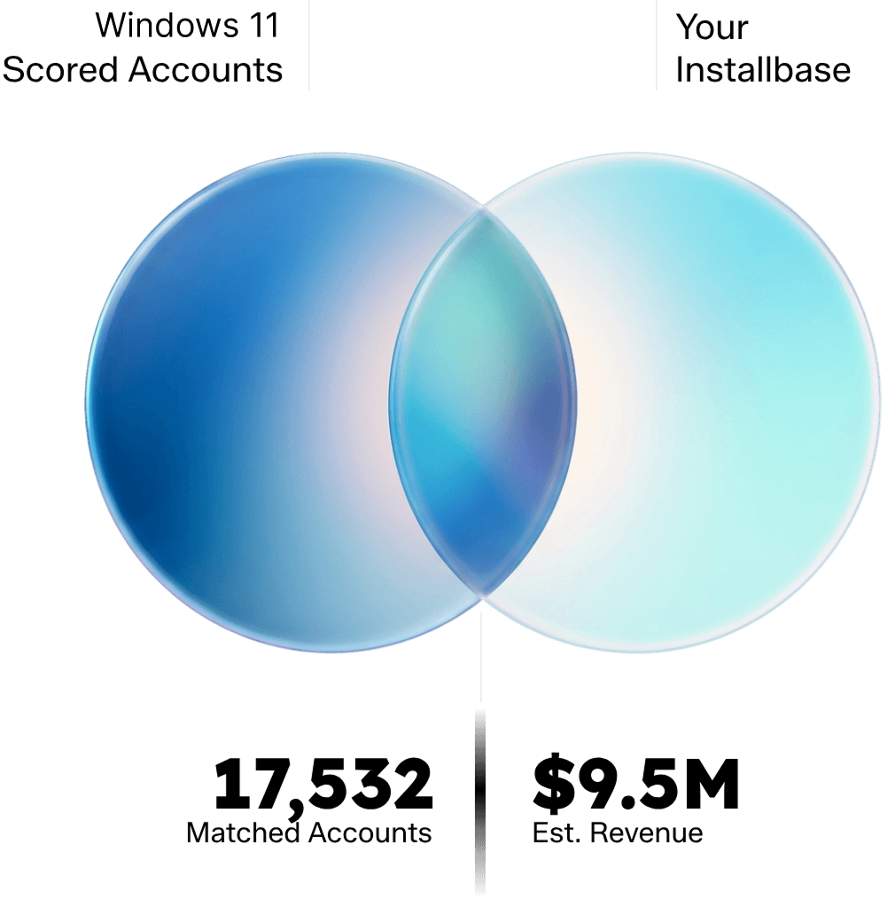 Install base and CloudAscent account overlap visualization