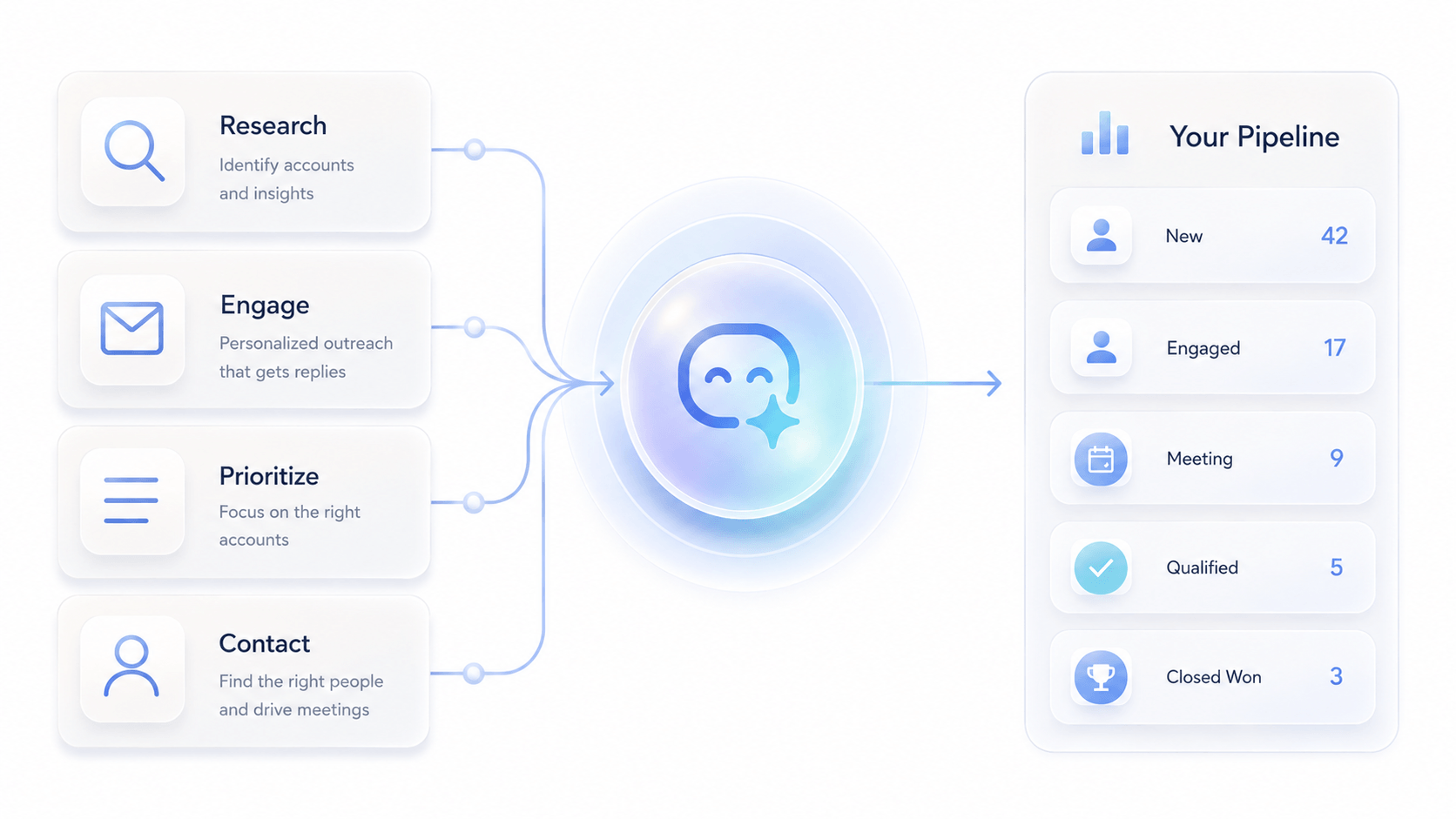 From score to pipeline execution visualization