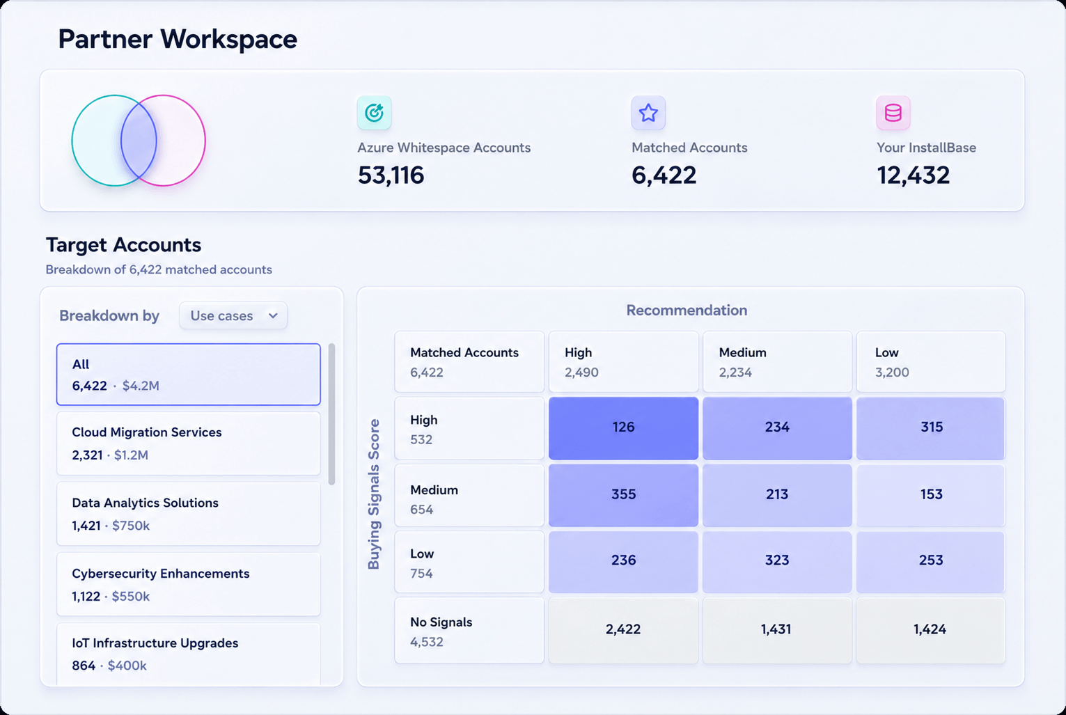 Enlyft Partner Workspace dashboard