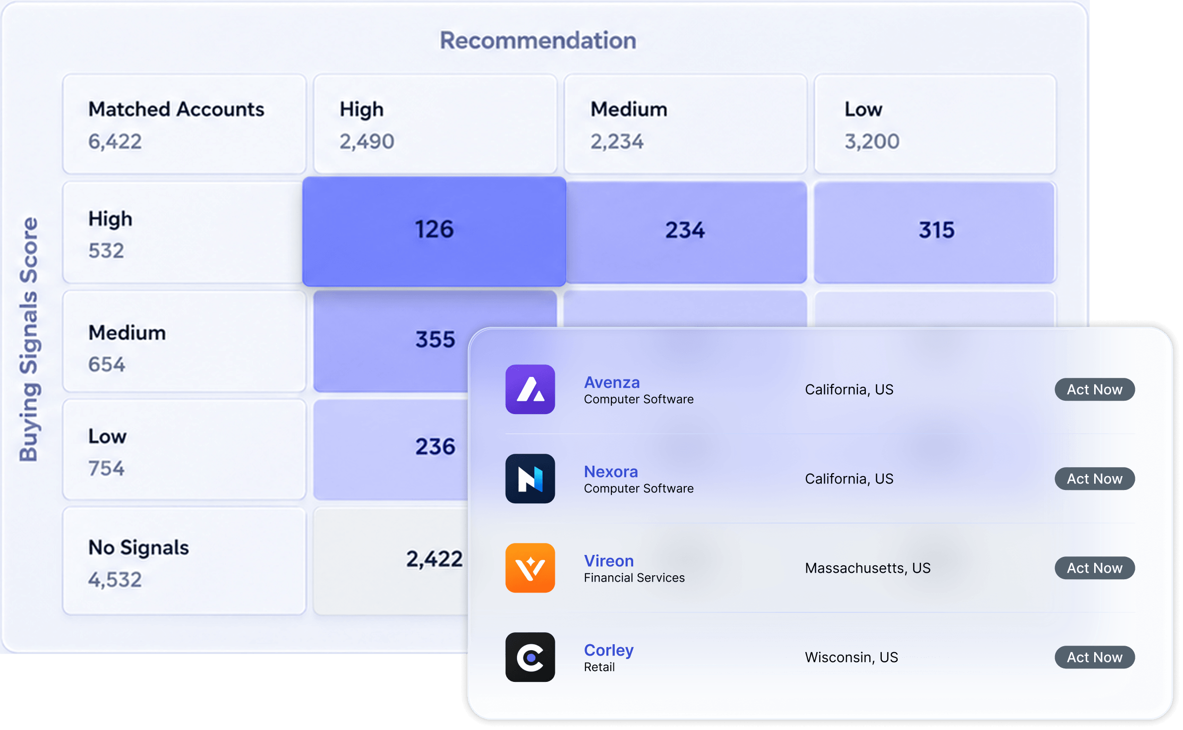 Enlyft Ecosystem Intelligence