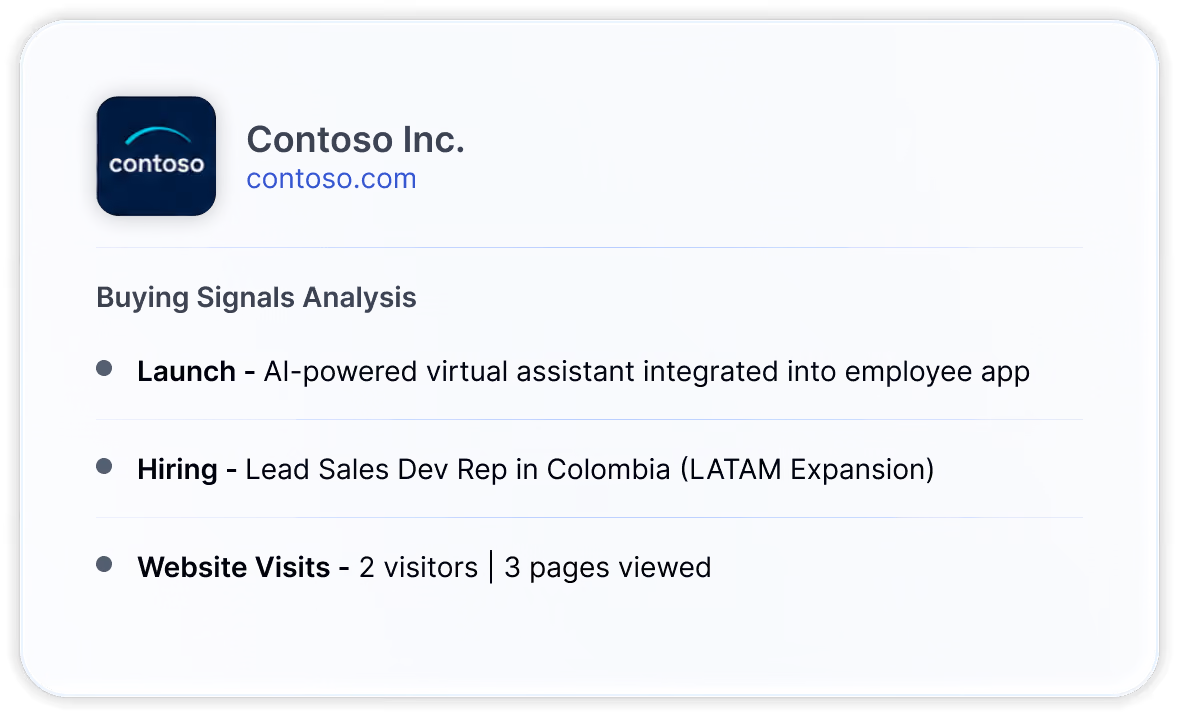Enlyft Account Plan for Contoso Inc., showing Buying Signals Analysis: launch, hiring, and website-visit signals