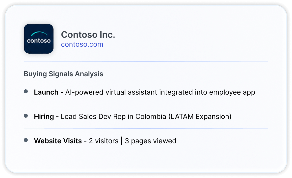 Enlyft Account Plan for Contoso Inc., showing Buying Signals Analysis: launch, hiring, and website-visit signals