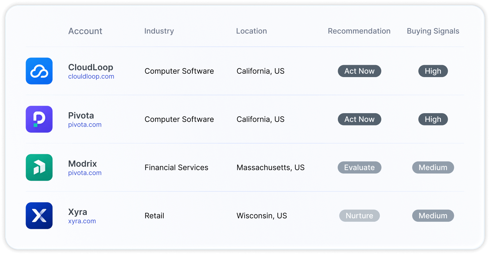 ServiceNow Inc. buying signals analysis showing launch and hiring signals
