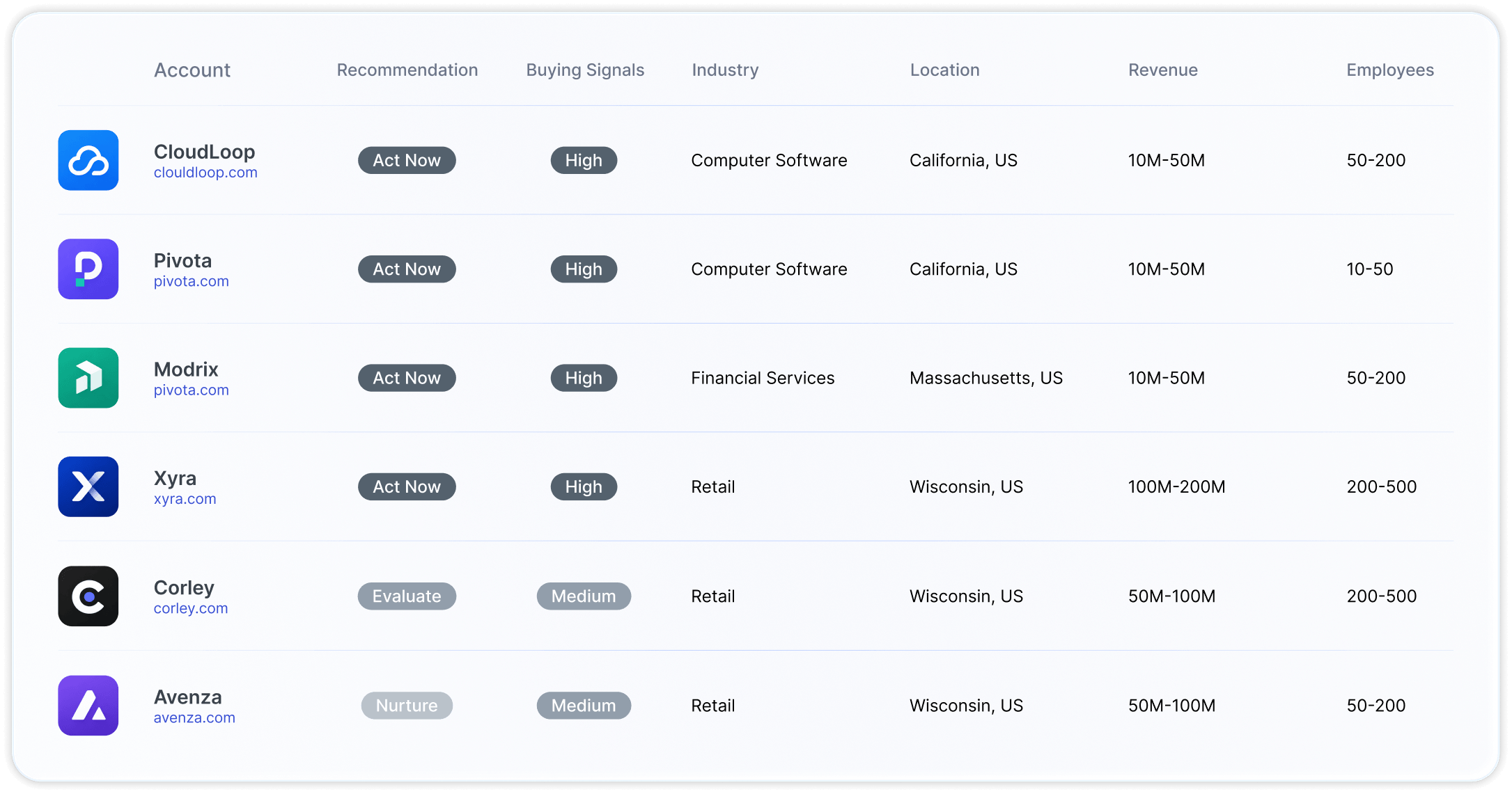Agent-prioritized accounts ready to send across vendor lines