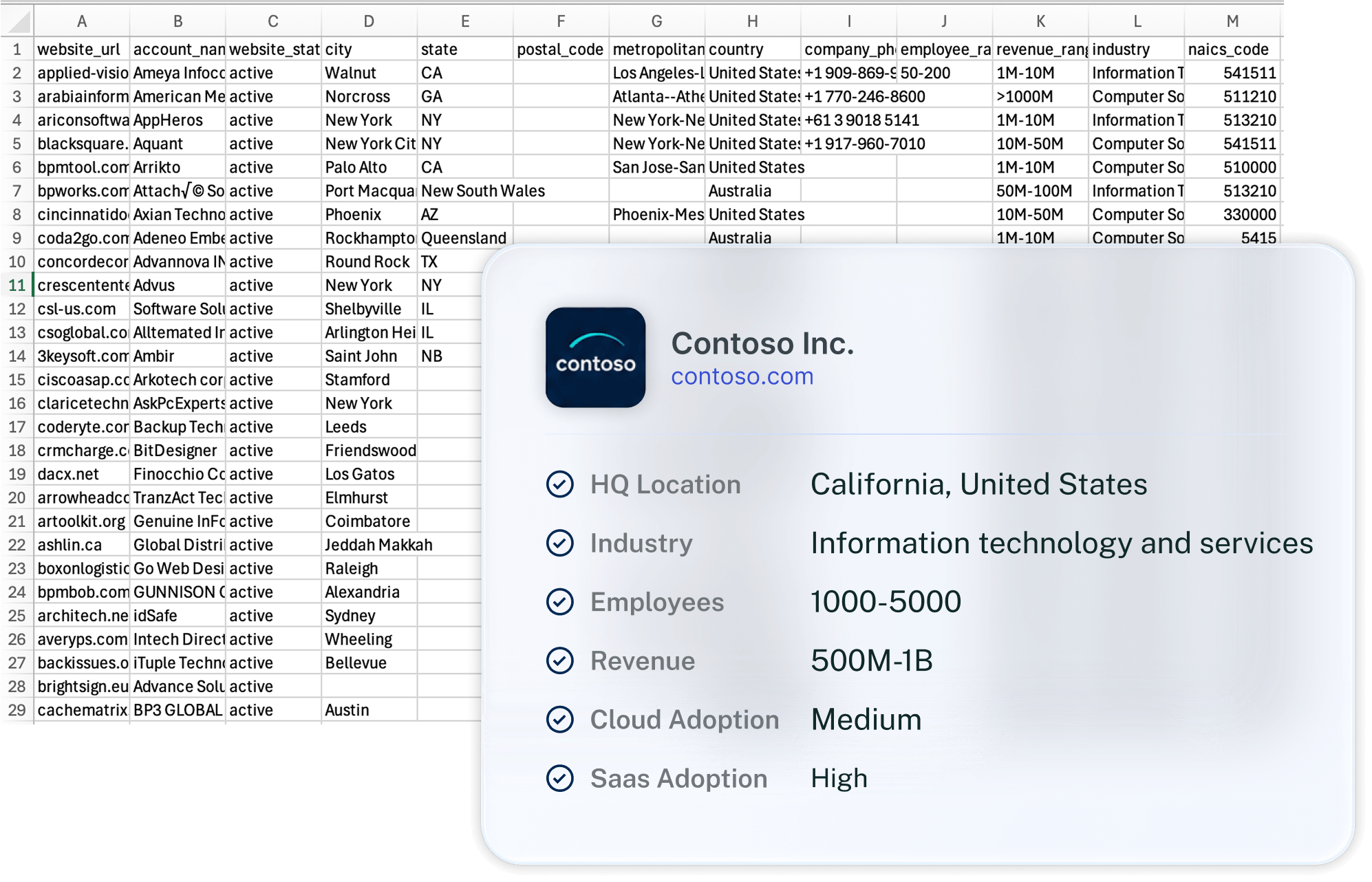 ServiceNow Inc. account plan showing Buying Signals Analysis: launch, hiring, and website visit signals