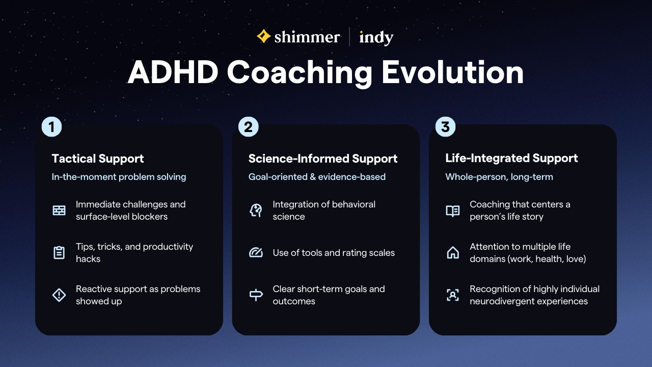 Evolution of ADHD coaching from tactical support to long-term life-based coaching