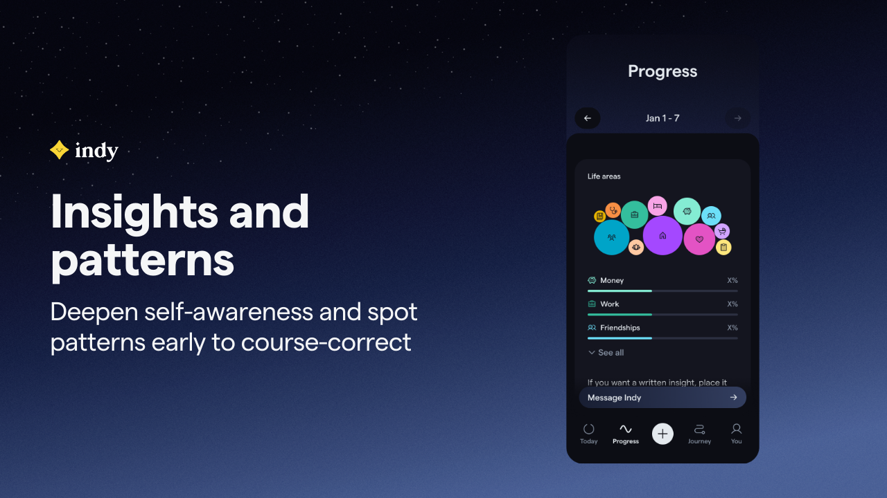 ADHD pattern tracking and reflection over time in Indy app