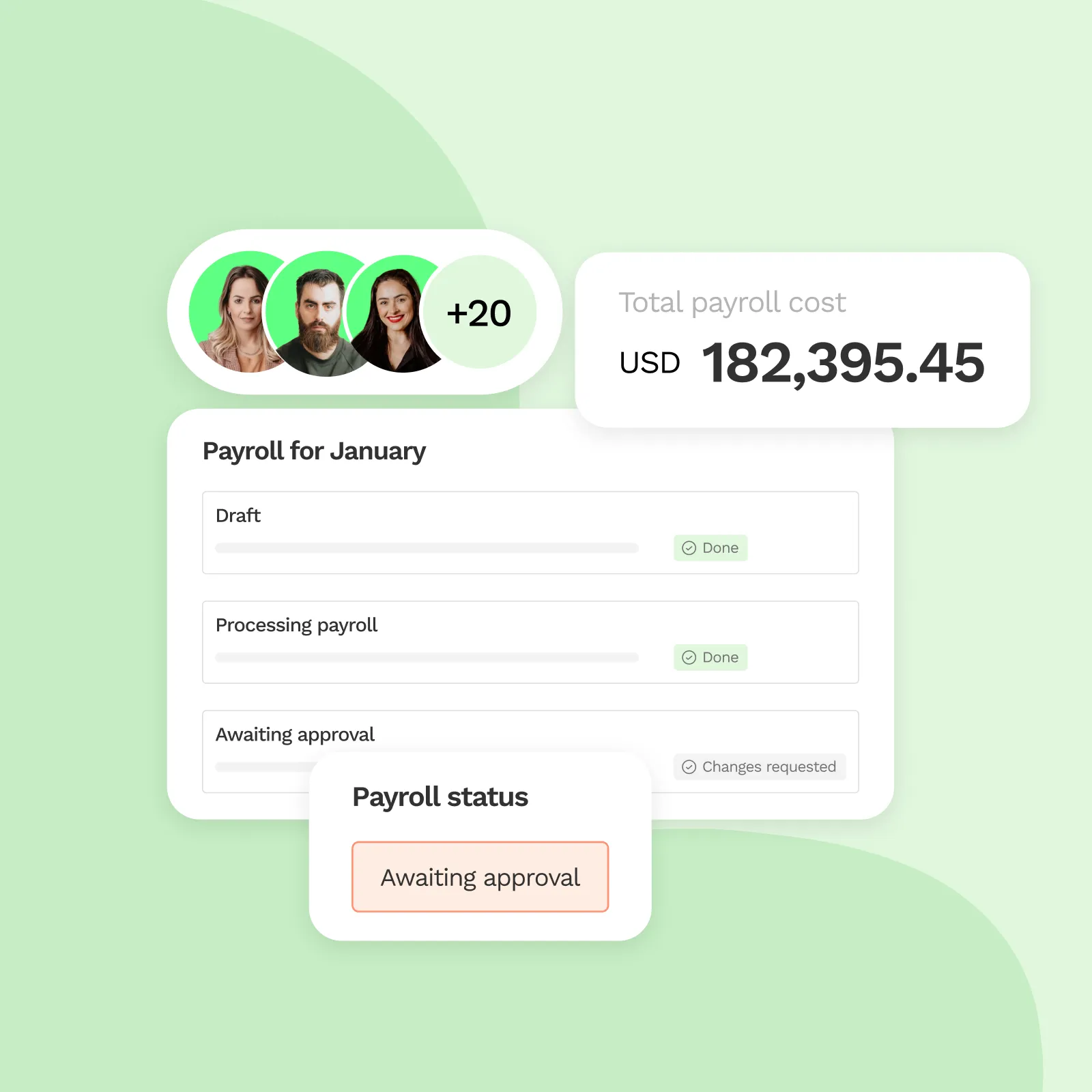 Payroll dashboard showing January payroll status with drafts and processing marked done, awaiting approval with changes requested, total payroll cost USD 182,395.45, and user avatars with a +20 count.
