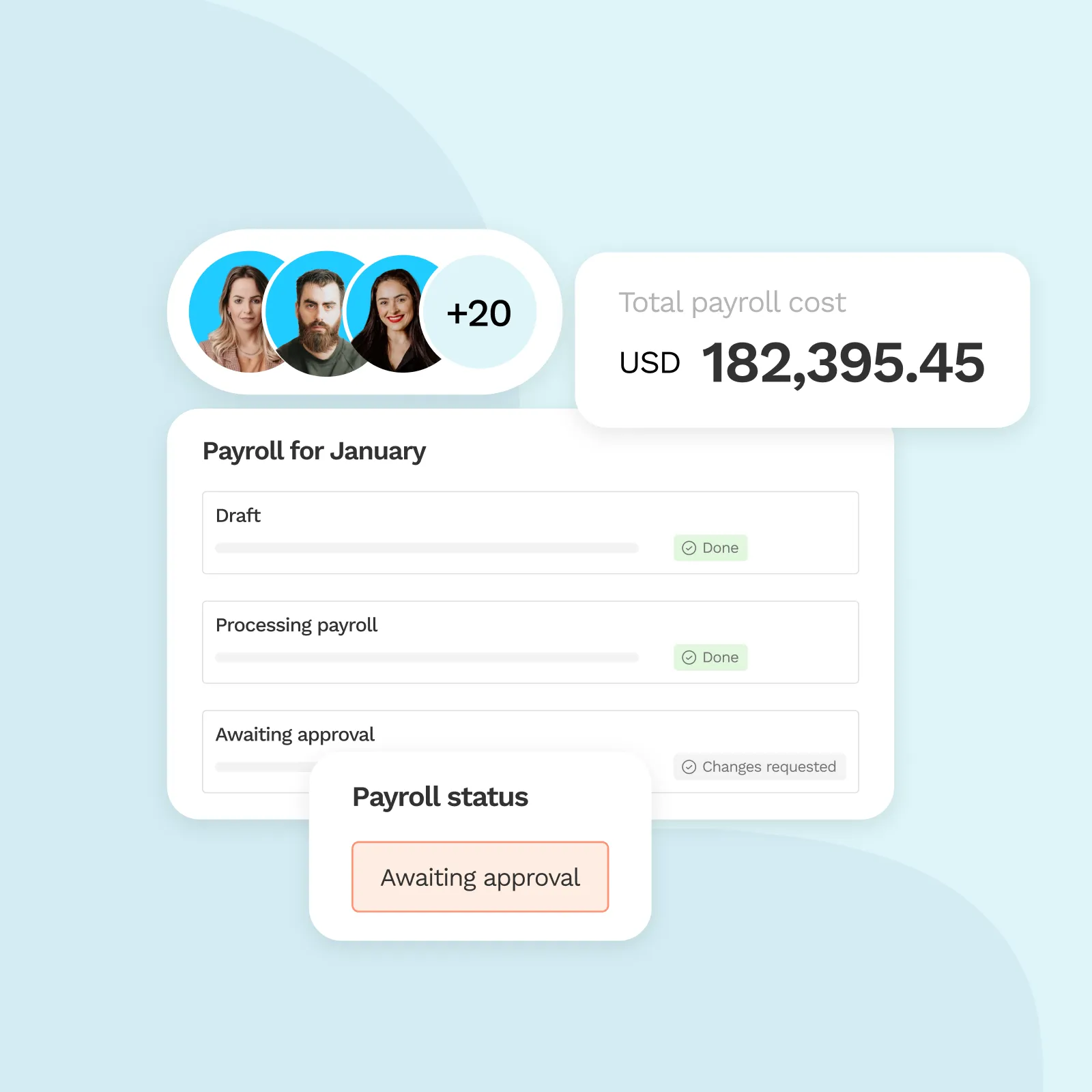 User avatars with +20 more and payroll overview showing total cost USD 182,395.45, payroll for January status with draft and processing marked done, awaiting approval with changes requested, and payroll status awaiting approval.