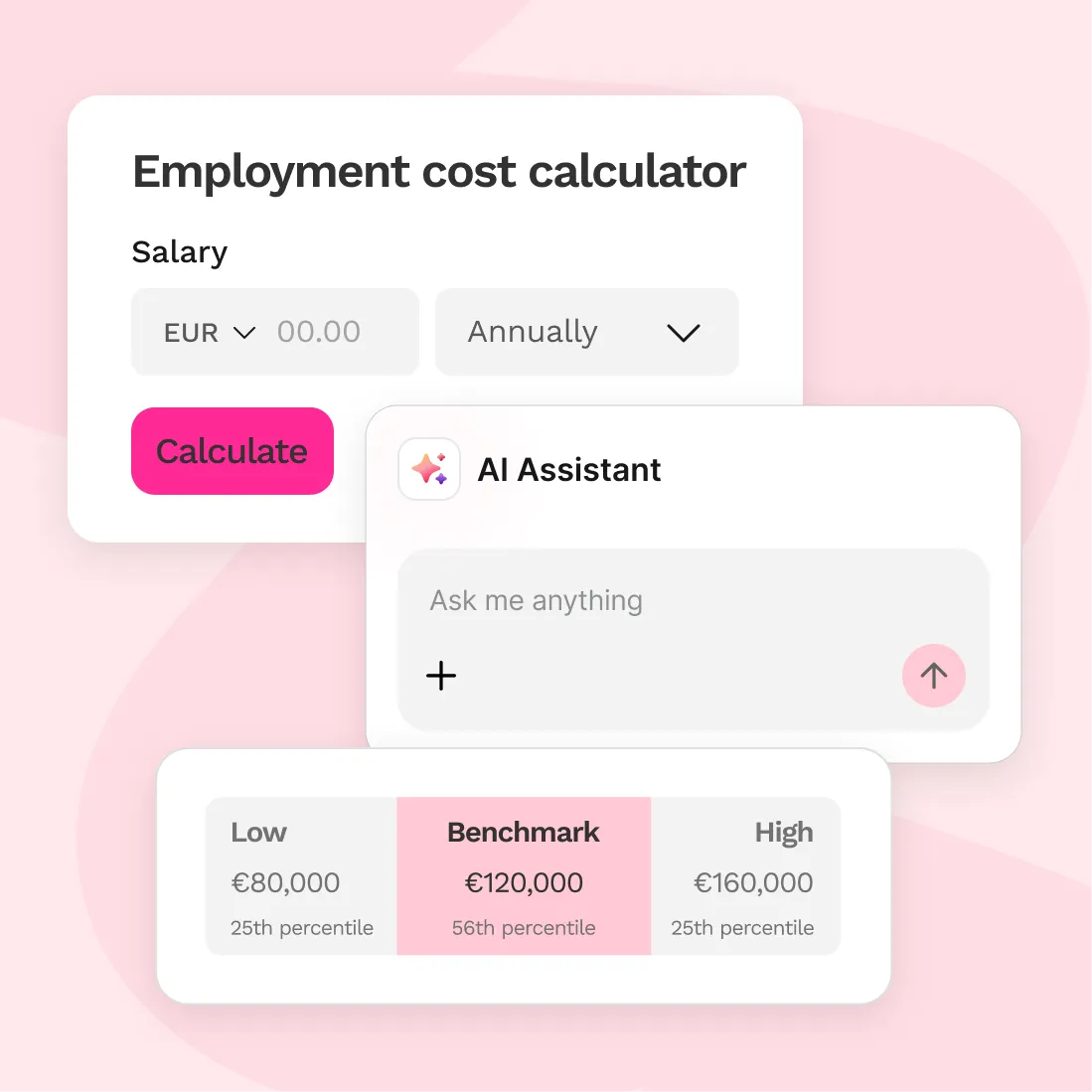 User interface of an employment cost calculator showing salary input in EUR annually, a pink calculate button, an AI assistant chat box, and salary benchmark values for low, benchmark, and high percentiles.