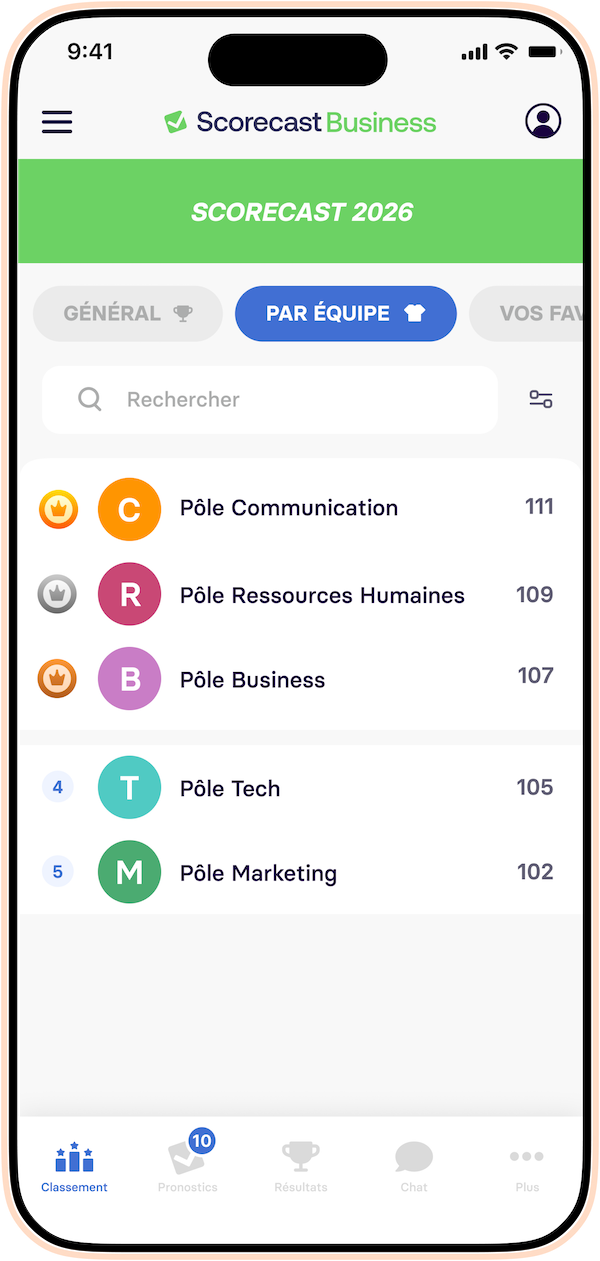 Scorecast Business - 2025