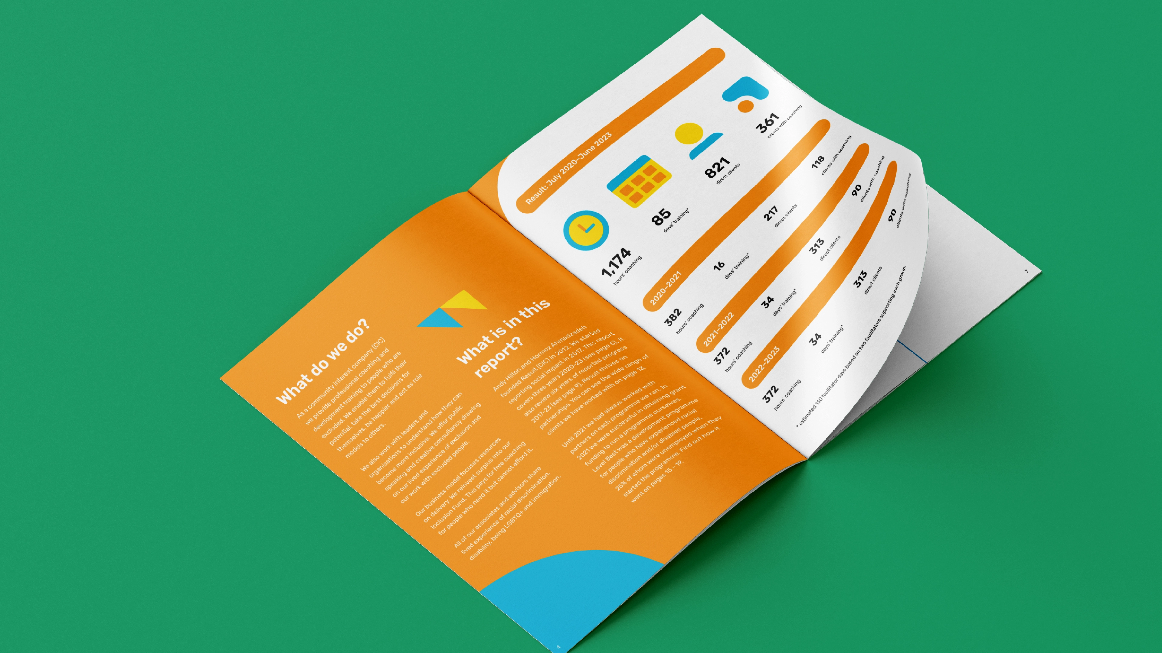 A mockup of the 2020 - 2023 social impact report for Result CIC using the brand identity created by Sanna Studio