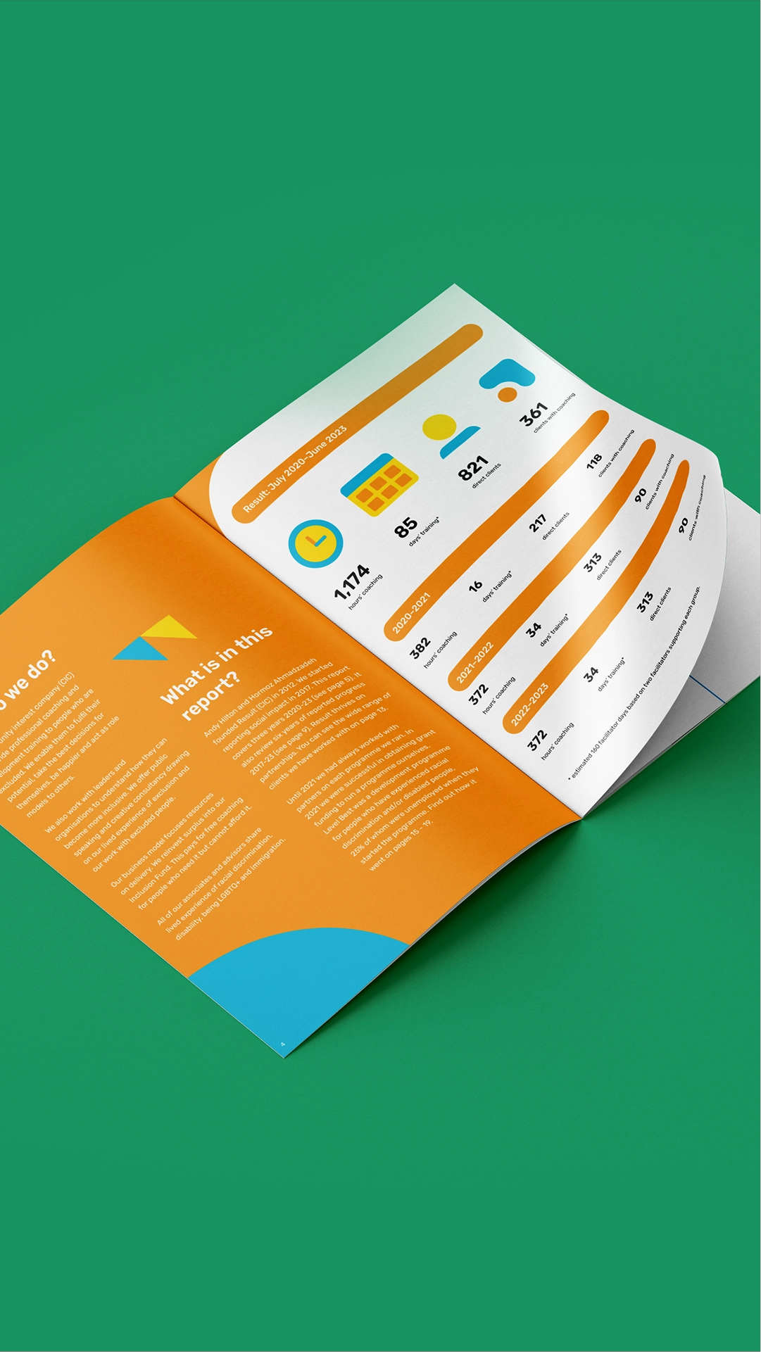 A mockup of the 2020 - 2023 social impact report for Result CIC using the brand identity created by Sanna Studio