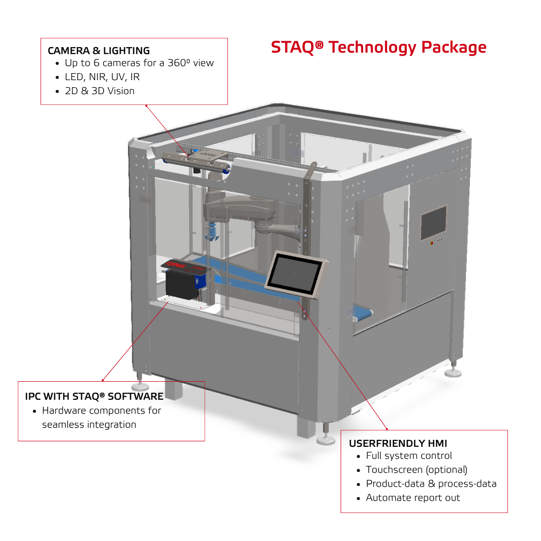 STAQ technology package 