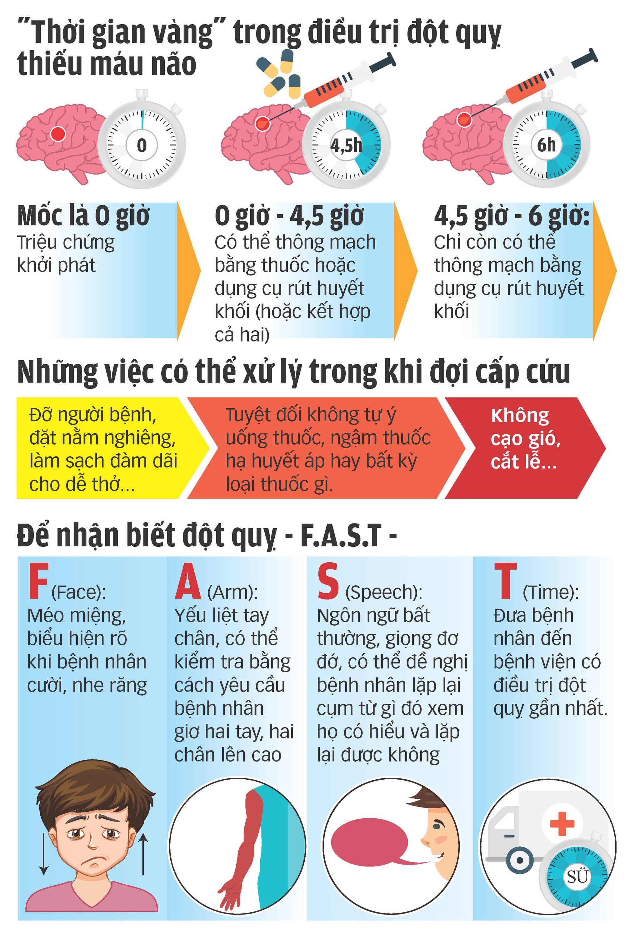 dau-hieu-dot-quy-tai-bien-mach-mau-nao