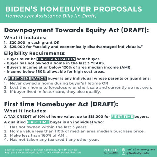 Biden's Homebuying Assistance Proposals