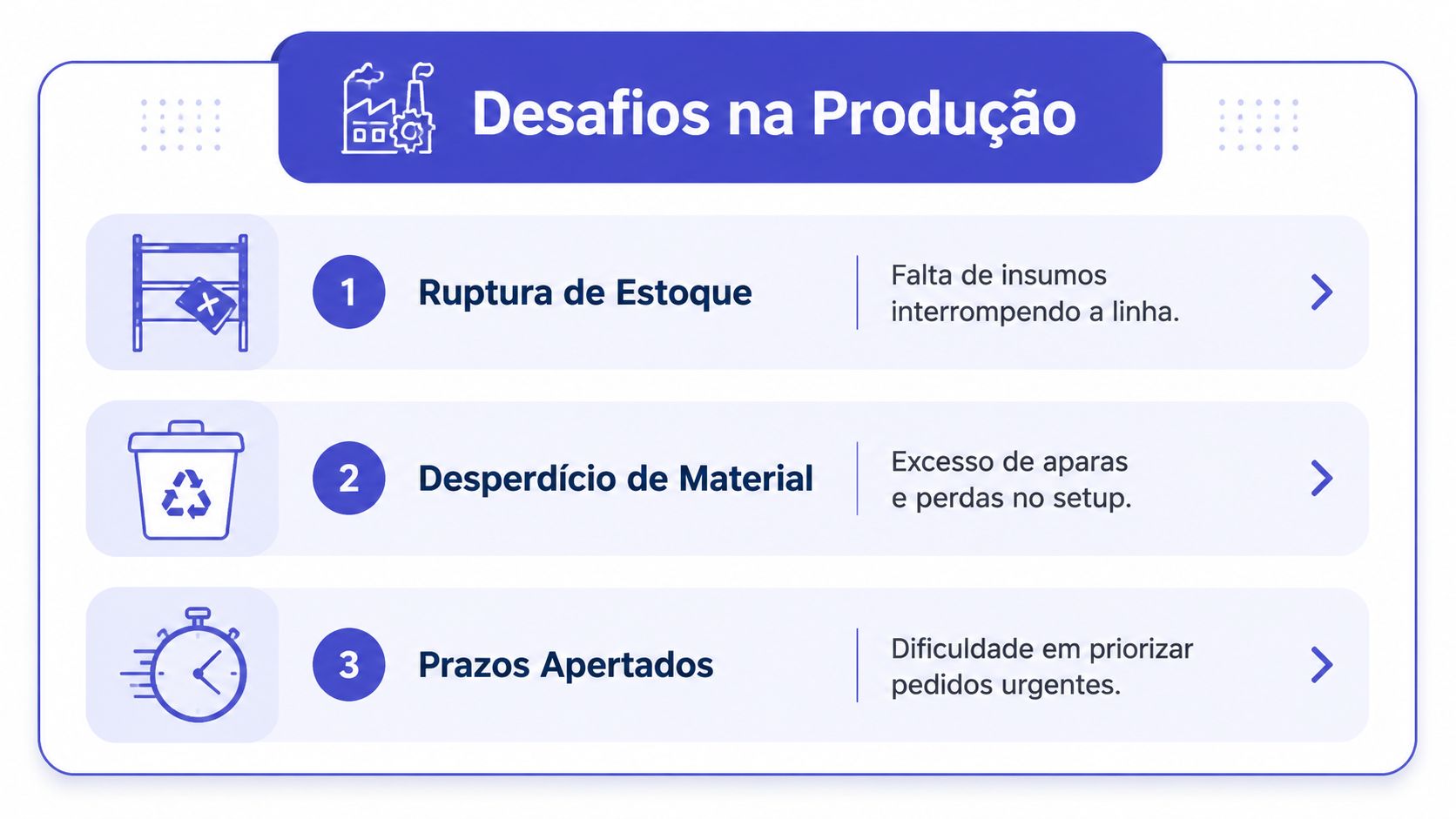 Infográfico intitulado Desafios na Produção listando problemas como ruptura de estoque, desperdício de material e prazos apertados.