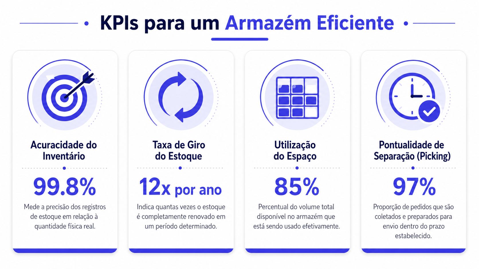 KPIs Essenciais para Medir a Eficiência do Armazenamento