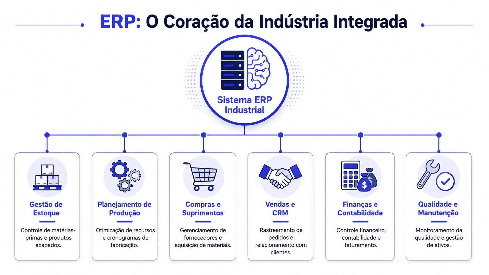 O papel central do ERP na automação e integração