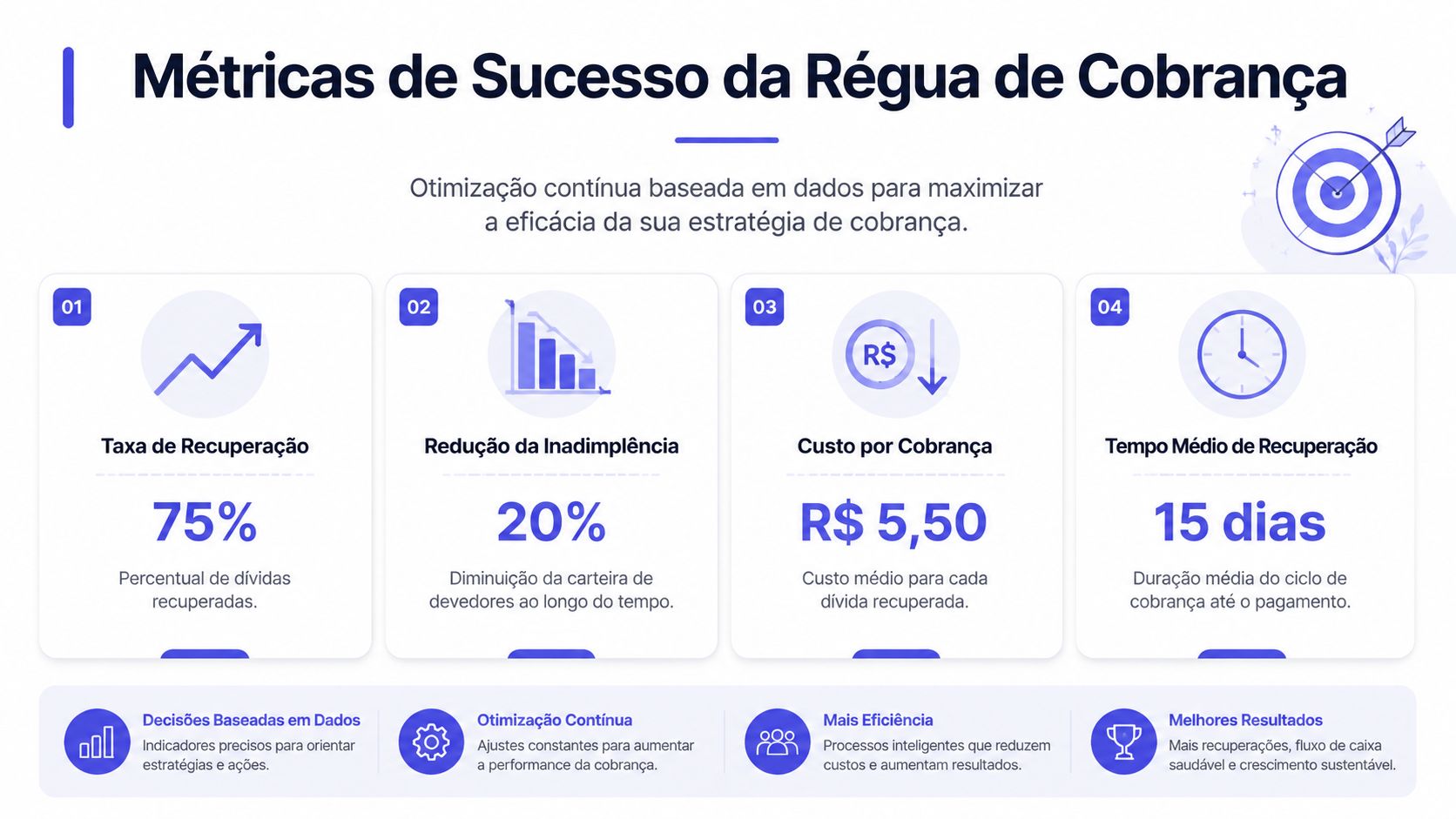 Medindo o sucesso e otimizando sua estratégia