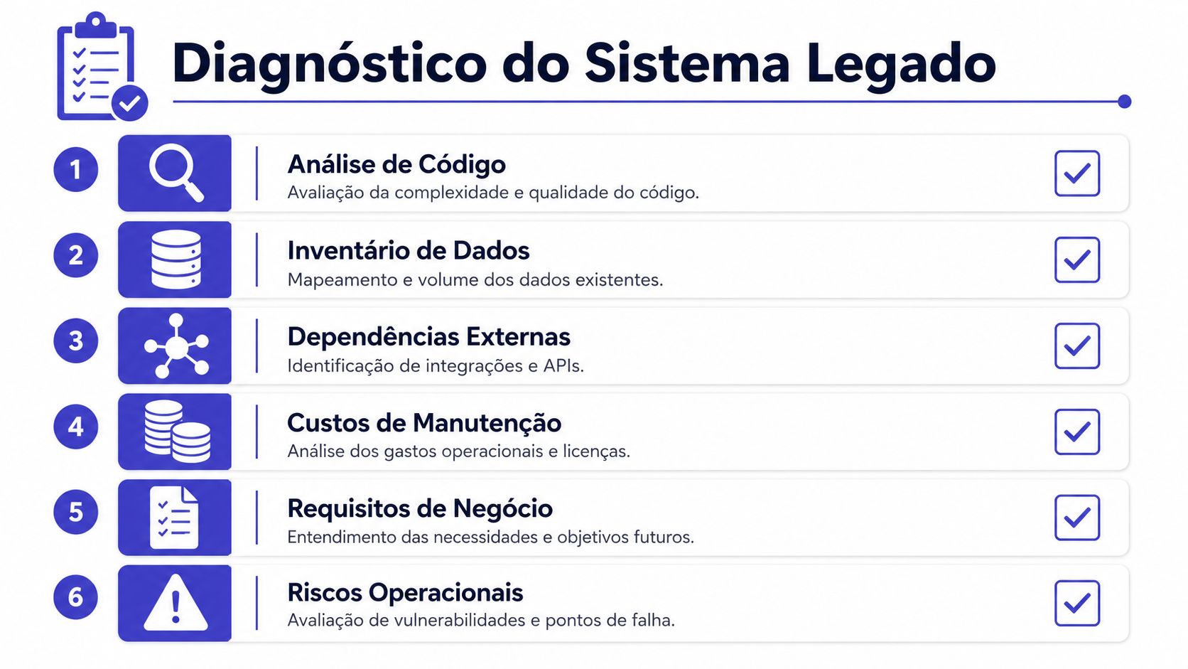 Gráfico listando seis etapas essenciais para realizar o diagnóstico completo de um sistema legado de TI.