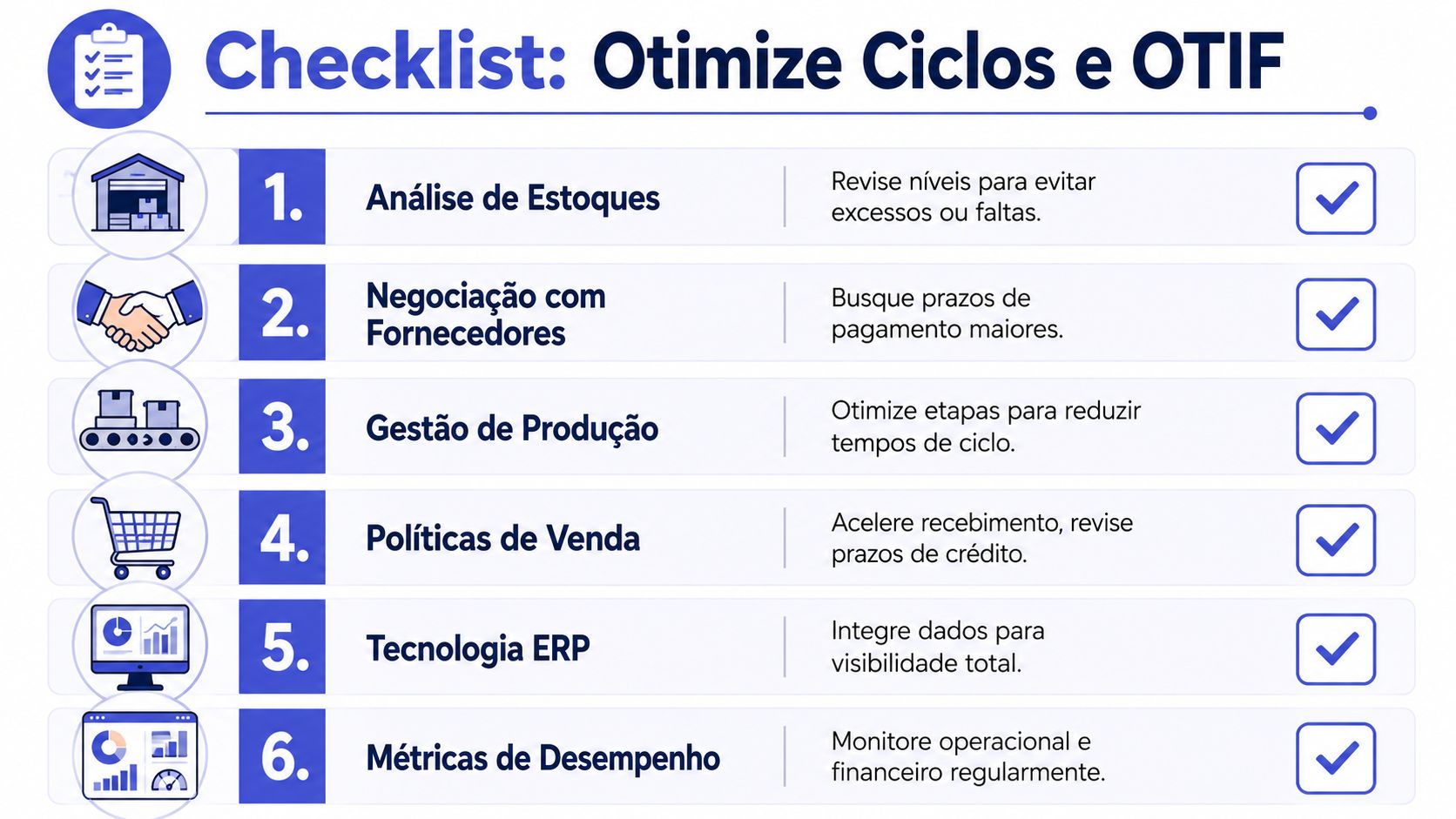 Checklist de otimização de ciclos operacionais e financeiros, apresentando seis passos estratégicos para melhorar o desempenho empresarial.