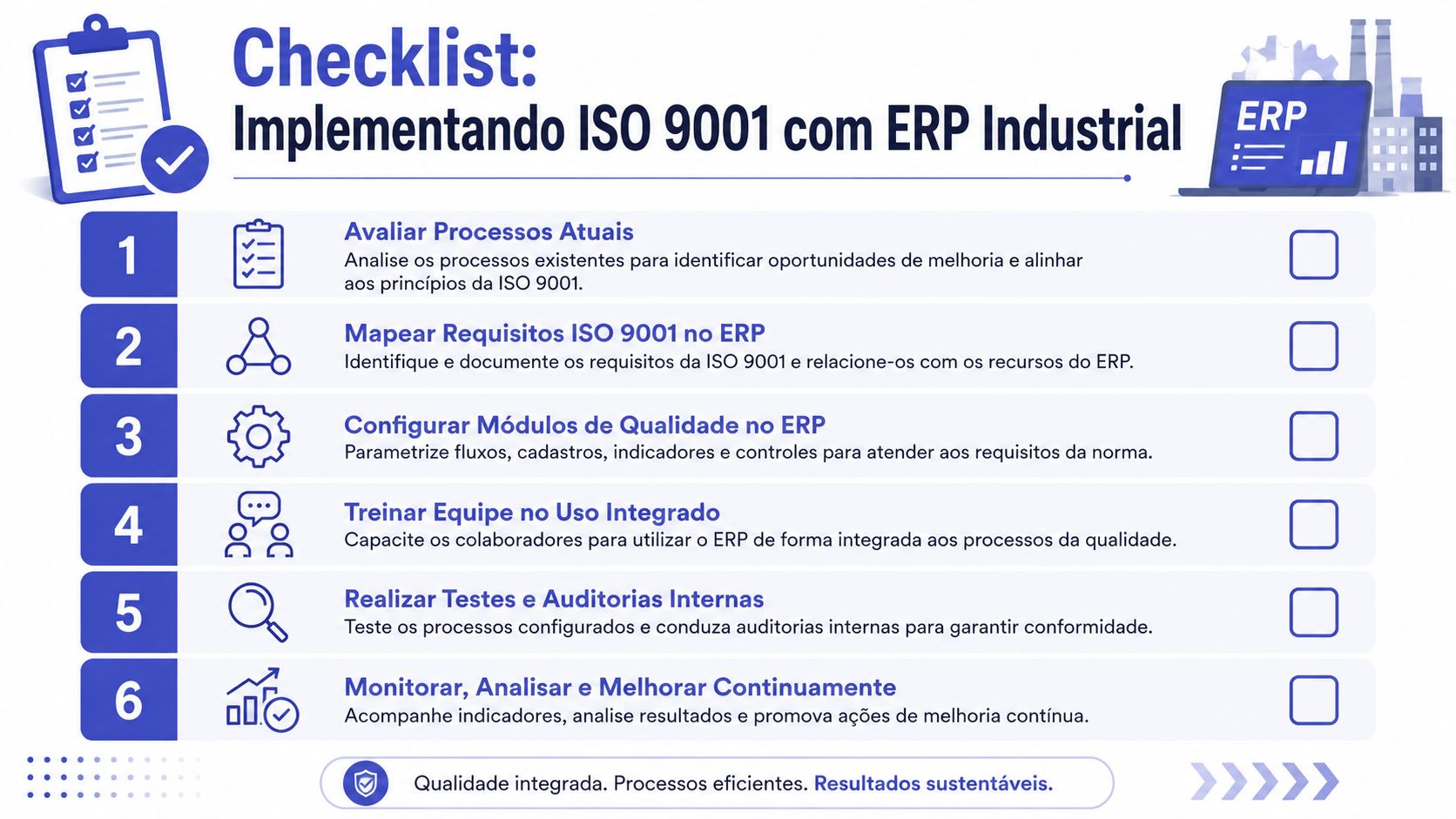 Infográfico com checklist de seis passos para implementar a norma ISO 9001 utilizando um sistema ERP industrial.