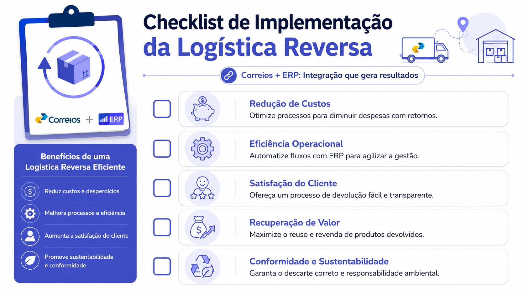 Infográfico com checklist de implementação da logística reversa, destacando integração entre Correios e sistemas de gestão ERP.
