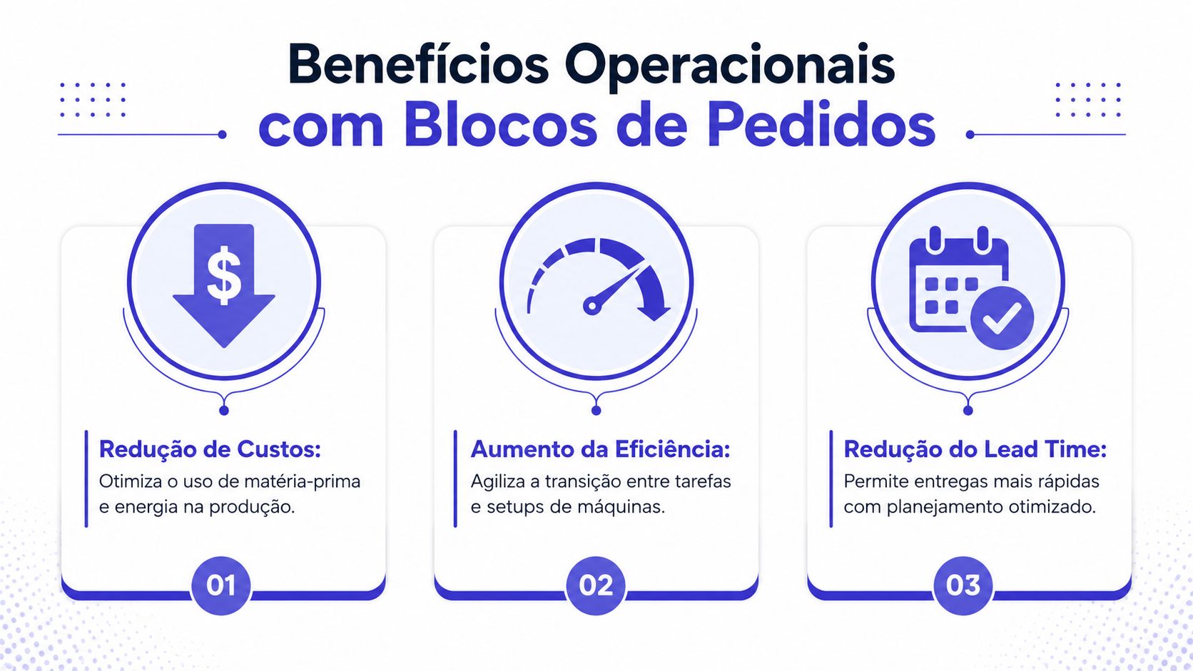 Infográfico sobre os benefícios operacionais do uso de blocos de pedidos na indústria para otimizar processos.