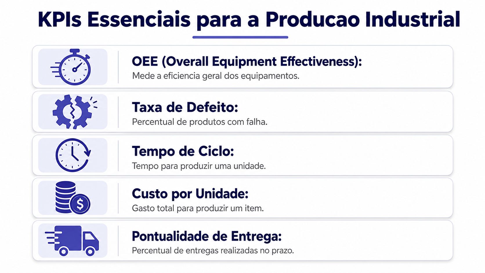 Gráfico mostrando cinco KPIs essenciais para medição e controle de performance na produção industrial.