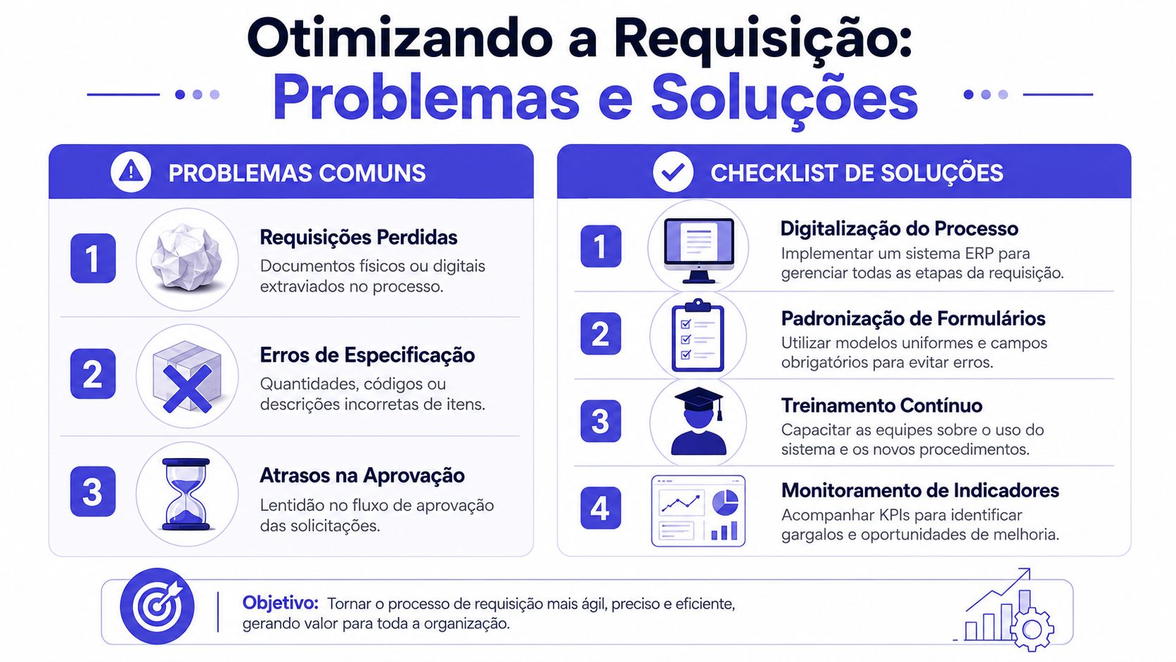 Infográfico sobre problemas e soluções para otimizar o processo de requisição de materiais em empresas.
