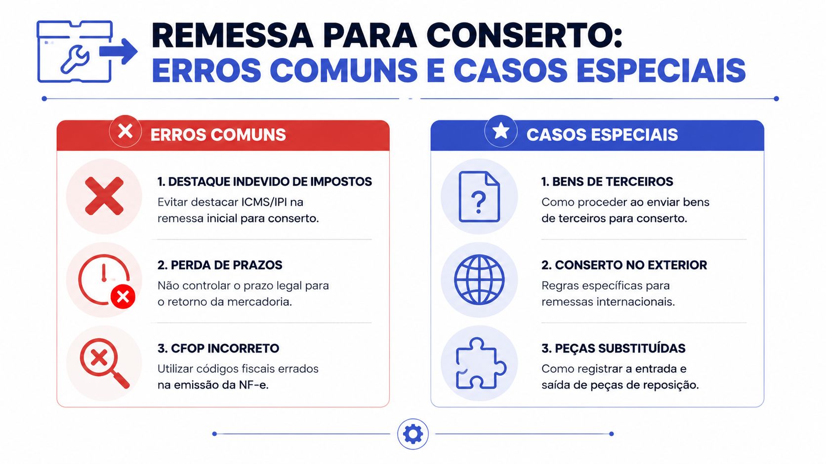 Infográfico detalhando erros comuns e casos especiais na emissão de nota fiscal para remessa para conserto de produtos.