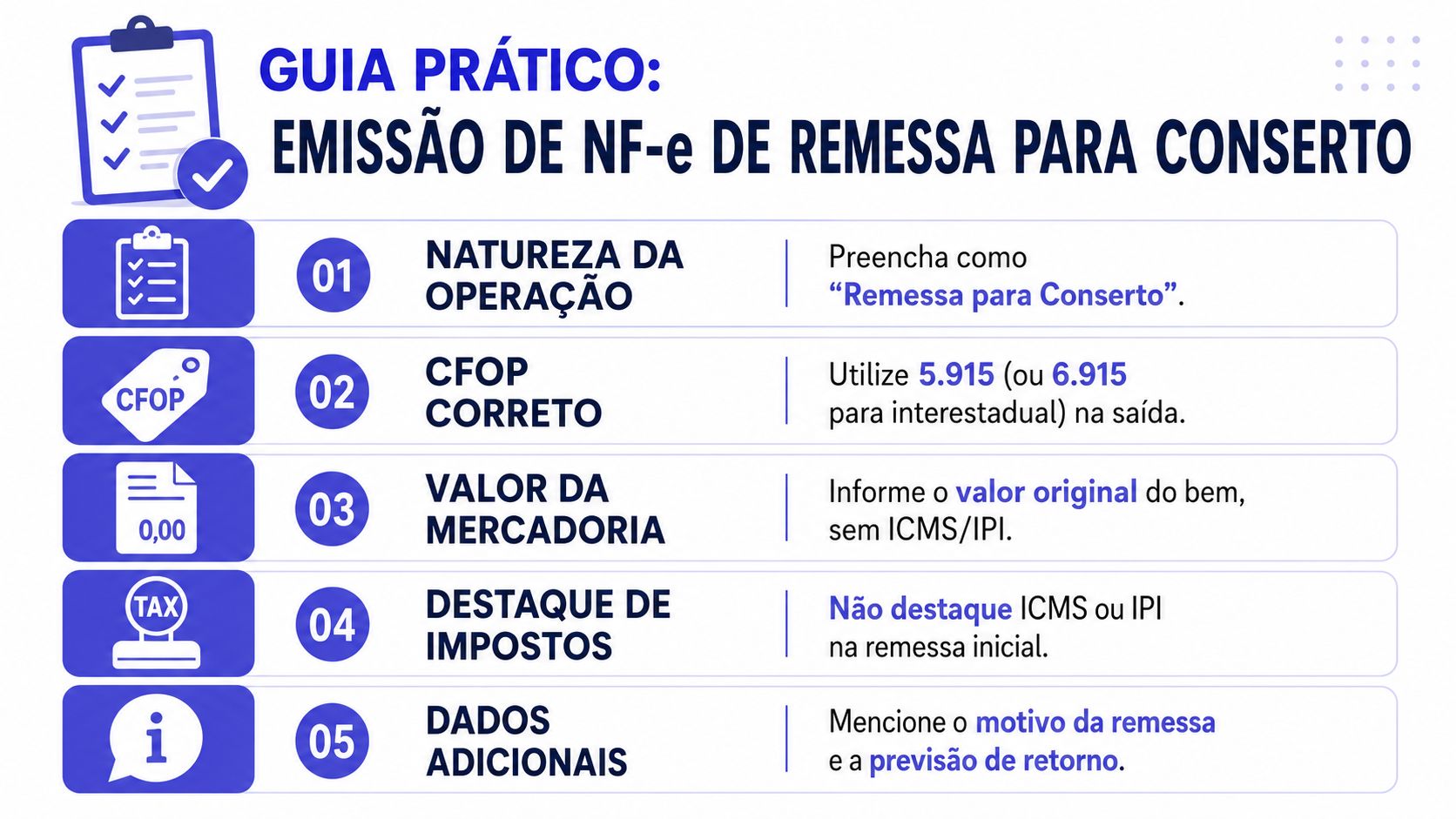 Guia prático com cinco passos essenciais para a emissão correta de uma nota fiscal de remessa para conserto.