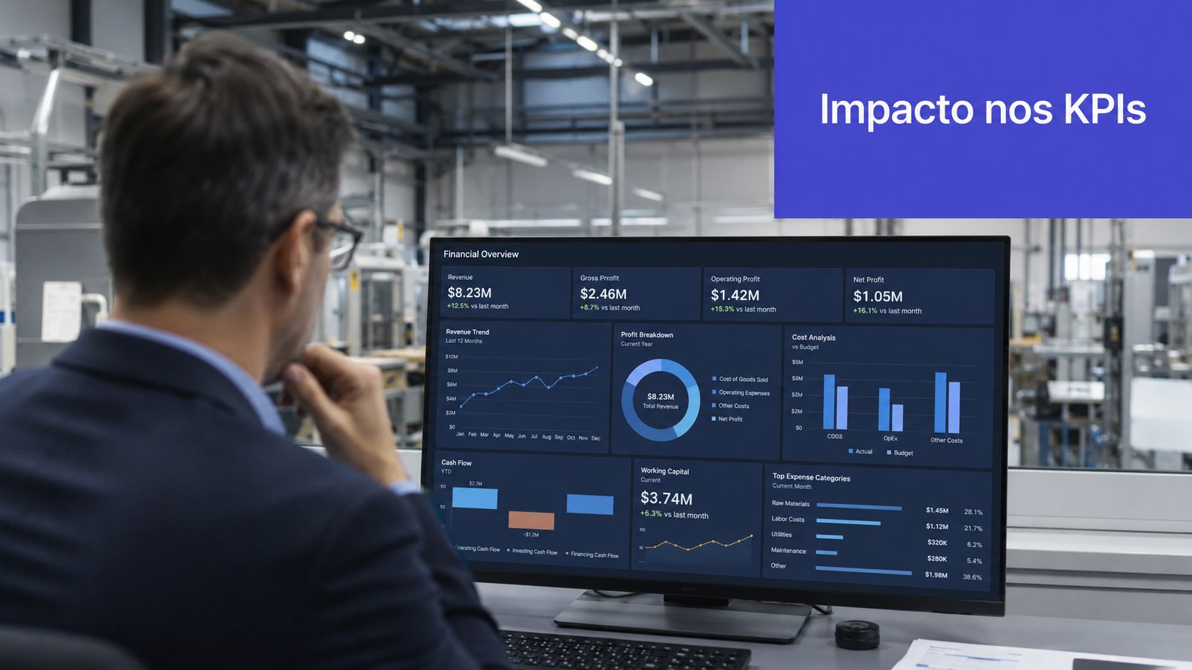 Um executivo analisando um painel de indicadores financeiros em um monitor dentro de uma fábrica moderna.