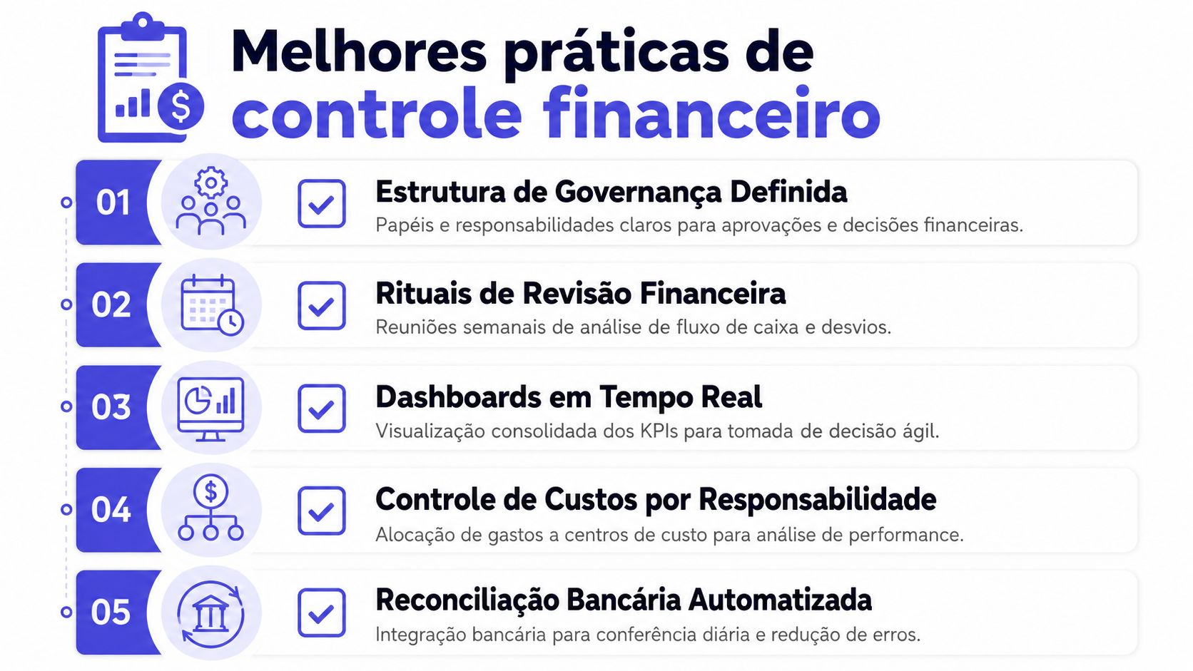 Infográfico com cinco melhores práticas de controle financeiro para empresas, incluindo governança, revisões e processos automatizados.