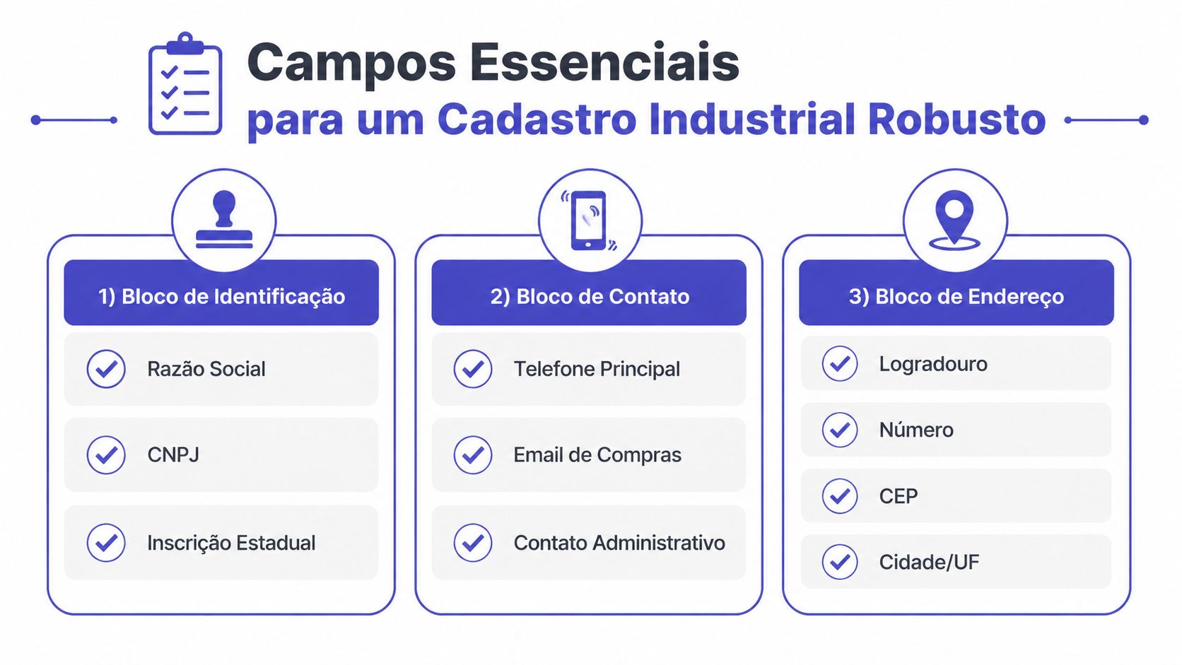 Infográfico detalhando campos essenciais para um cadastro industrial robusto, divididos em identificação, contato e endereço.