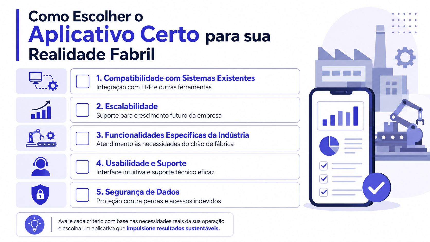 Infográfico com cinco critérios essenciais para escolher um aplicativo eficiente para a gestão da realidade fabril industrial.